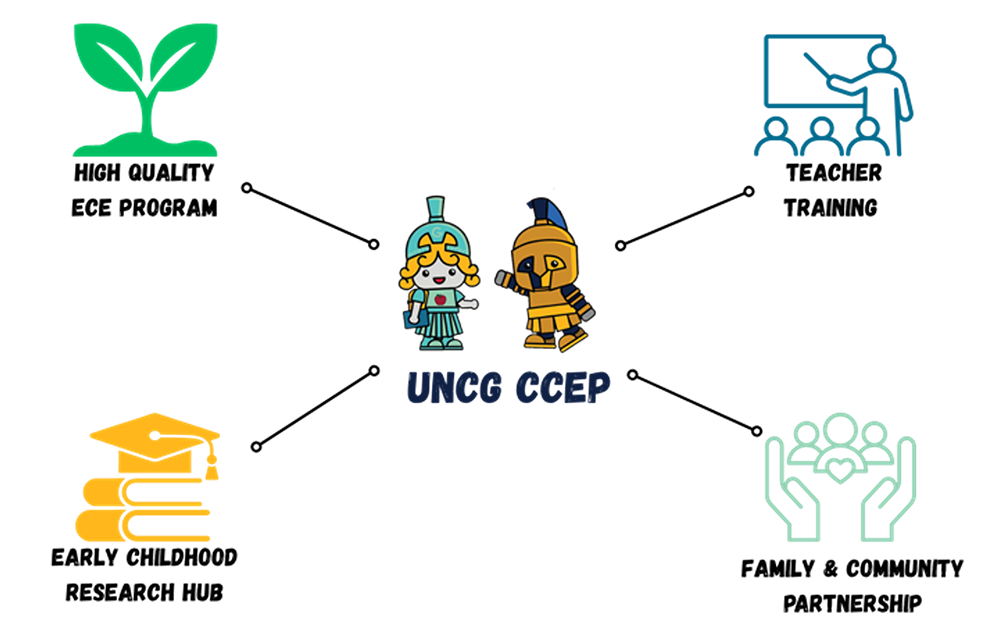 CCEP Mission 